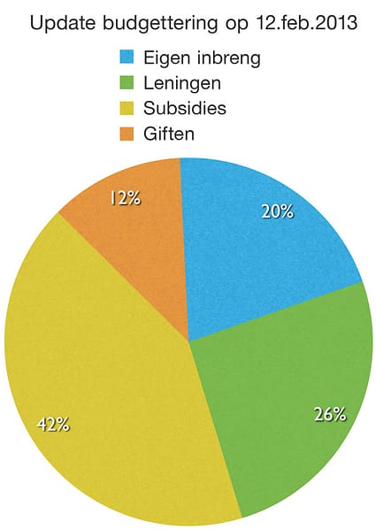 2013.02.12_UpdateBudgettering